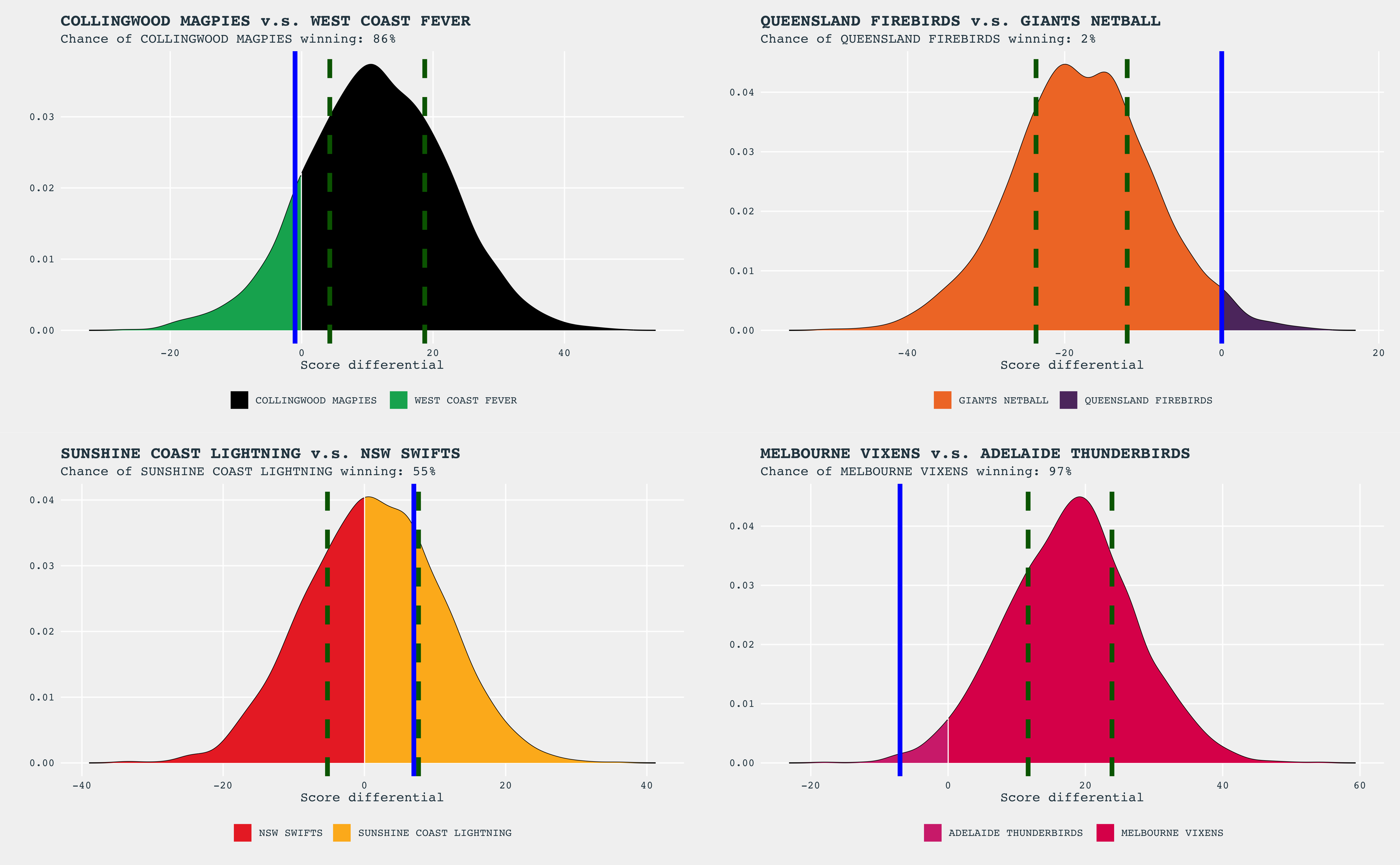 "prediction-comparison"